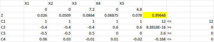 Bank loan solver answer